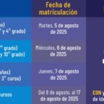 Ministerio de Educación inició periodo de matrículas para el nuevo ciclo escolar en el régimen Sierra – Amazonía
